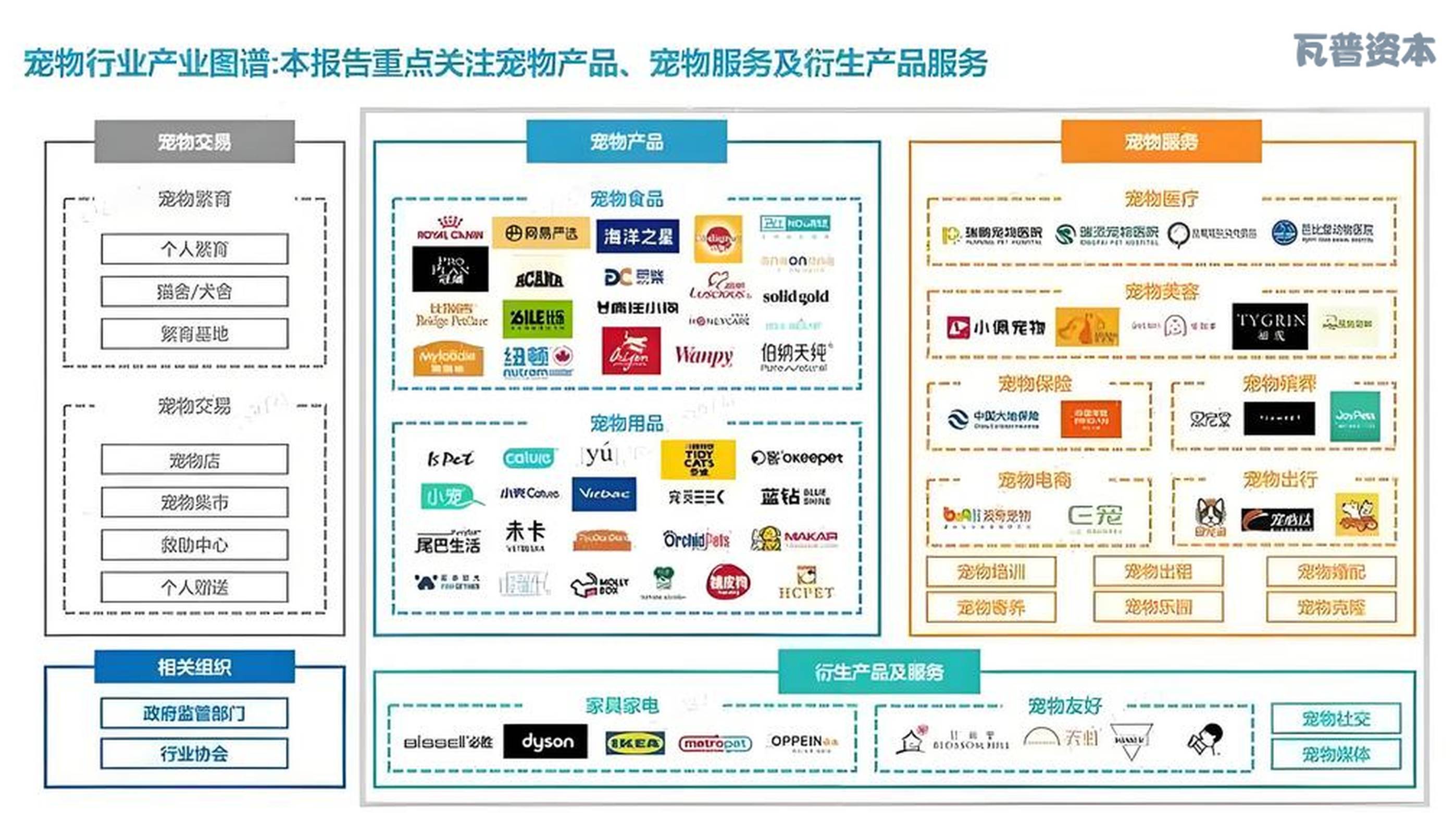 瓦普资本战略投资Animonda，开启中国宠物食品电商新篇章