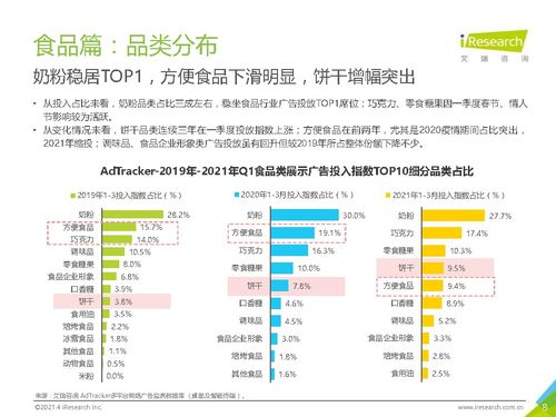 2021年中国食品饮料行业营销监测报告