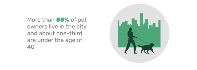 2022年洞悉英国宠物行业 关于宠物食品销售的10个核心数据与趋势